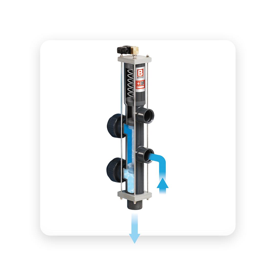 Besgo vanne de rétro-lavage automatique (5-voies)